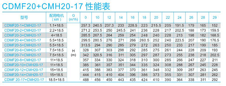 CDMF20+CMH20-17